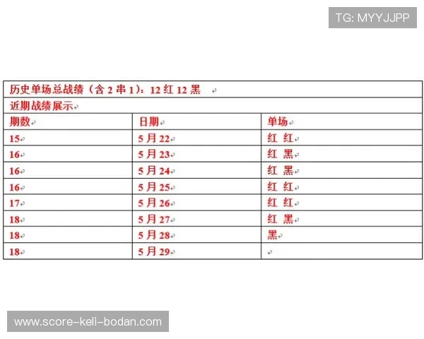 篮球滚球盘避坑指南 彩票与数字高频玩法防骗攻略